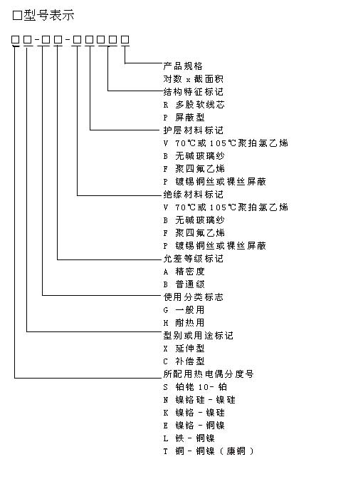 ż/裬÷f(shu)